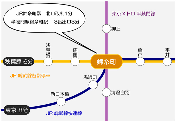 錦糸町駅の路線図